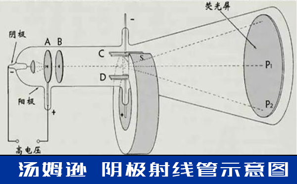 X射線檢測設(shè)備