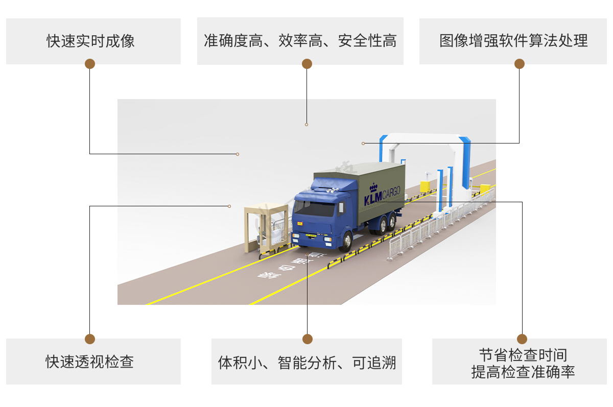 日聯(lián)科技X-ray車輛檢測(cè)設(shè)備特點(diǎn)