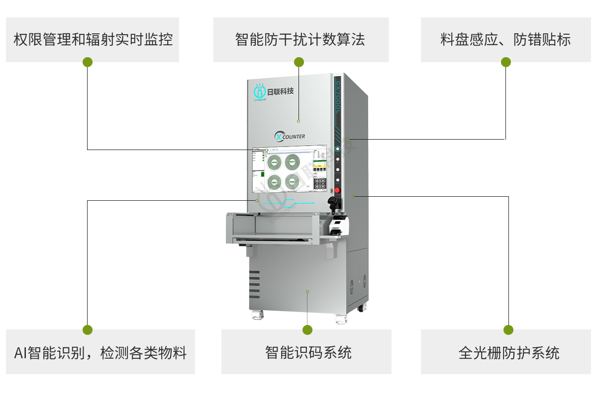 日聯(lián)離線點(diǎn)料機(jī)檢測(cè)效果突出