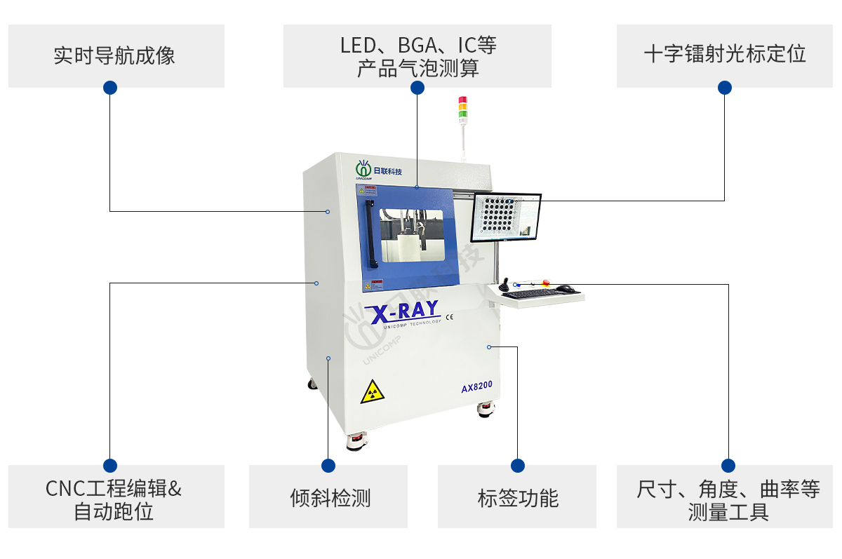 日聯(lián)科技離線X-ray檢測設(shè)備優(yōu)勢