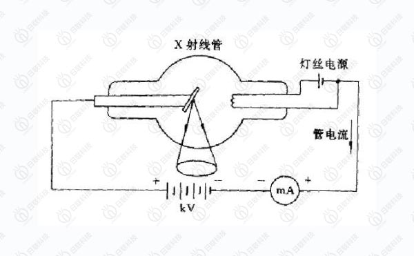 X-RAY應用的原理及應用